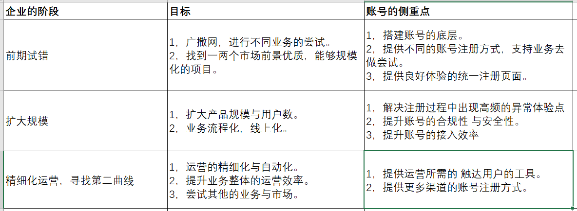 产品经理，产品经理网站